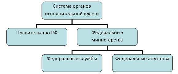 https://spravochnick.ru/assets/files/articles/pravo49.png