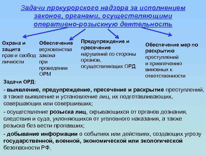 Ведомственный контроль за орд презентация