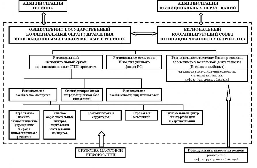  Организационная структура-6