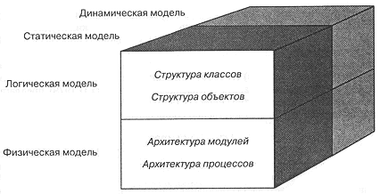 http://vmk.ugatu.ac.ru/book/buch/pic01_04.gif