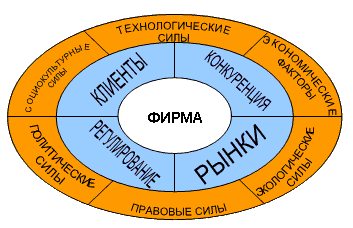 Курсовая работа: Анализ финансового состояния предприятия на примере ОАО Укрнафта