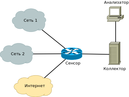 Netflow_architecture_russian.png