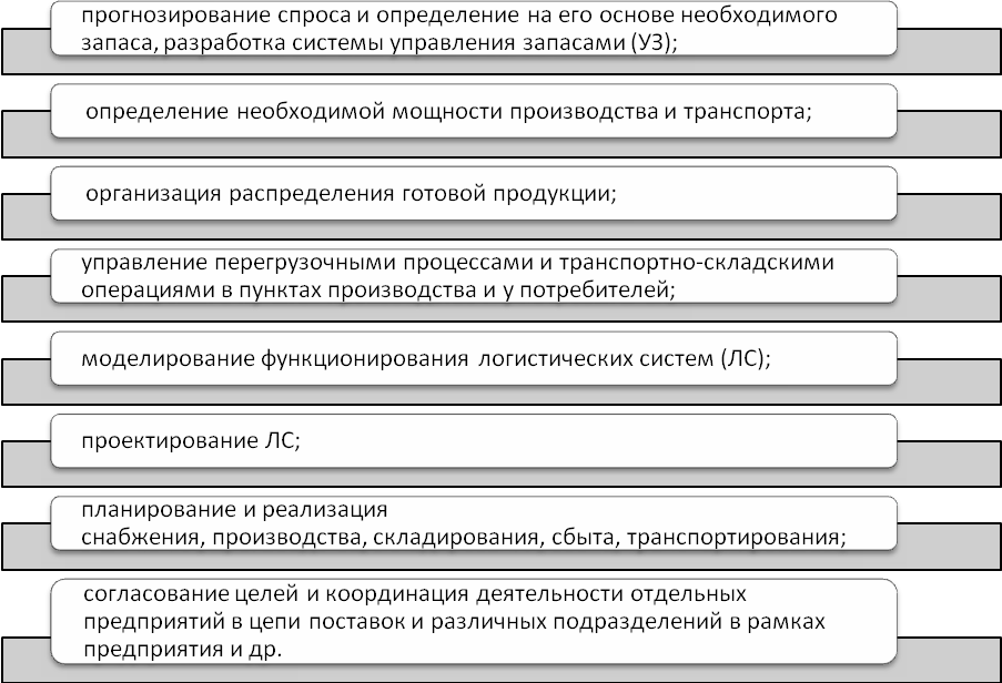 Управление курсовая