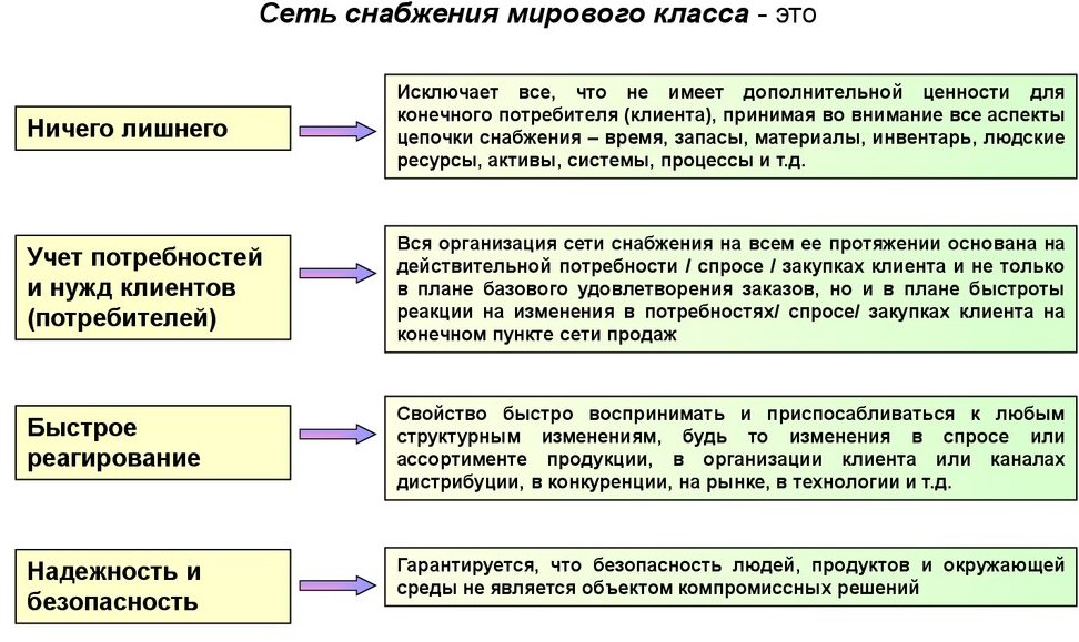Управление курсовая