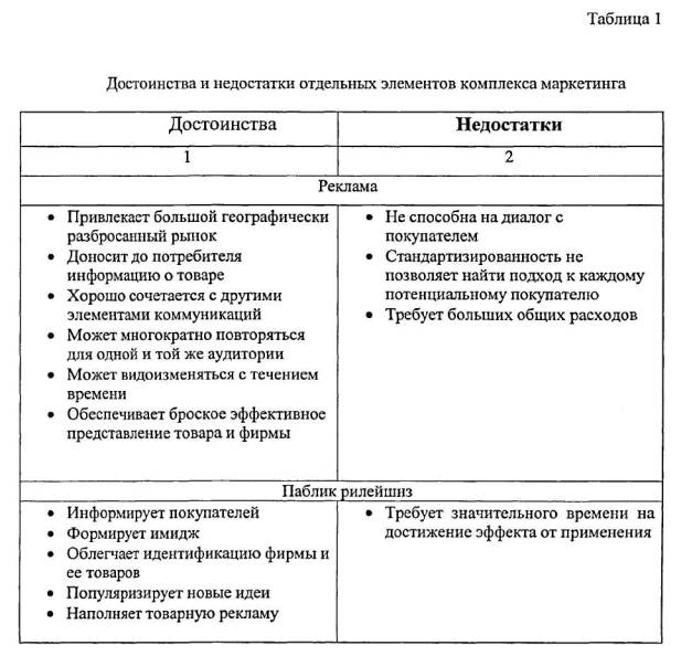 элементы комплекса маркетинговых коммуникаций