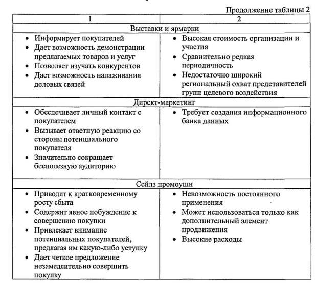 Заключительный этап эффективной коммуникации