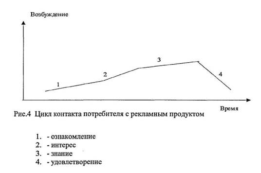 Интернет-обращения