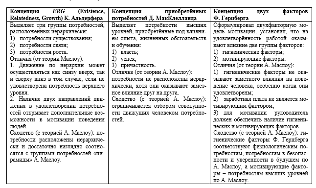 Изображении ПОТРЕБНОСТЬ ДЕЯТЕЛЬНОСТЬ МОТИВ ДЕЯТЕЛЬНОСТИ ПРИМЕРЫ