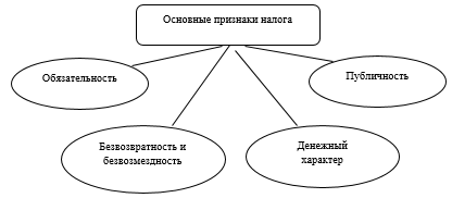 Реферат: Налоговые системы развитых стран