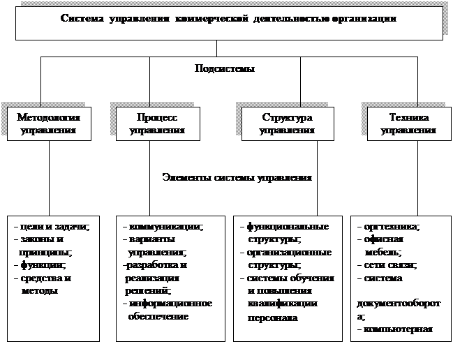 Характеристика дюсш образец