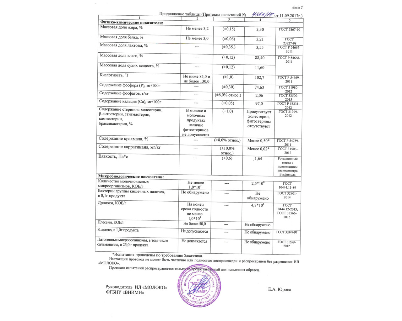 Курсовая работа по теме Химический состав и пищевая ценность кисломолочных товаров