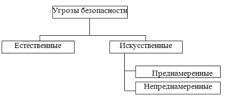 Естественно искусственные организации