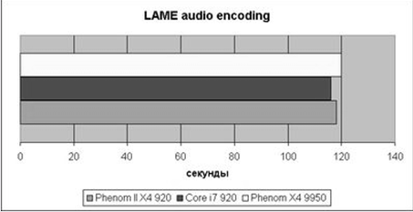 Результаты LAME encoding
