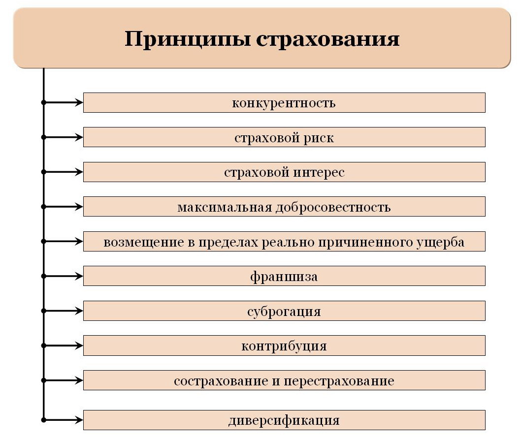 Функции страхования схема