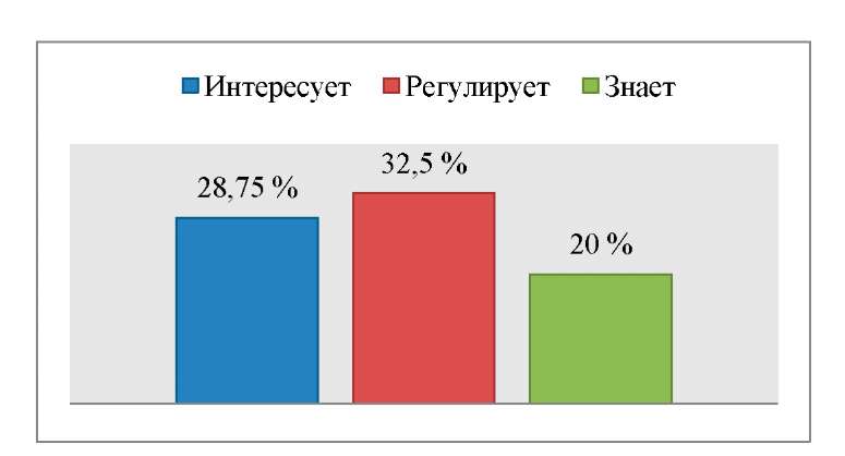 Курсовая работа по теме Динамика представления о стиле межличностных отношений психолога