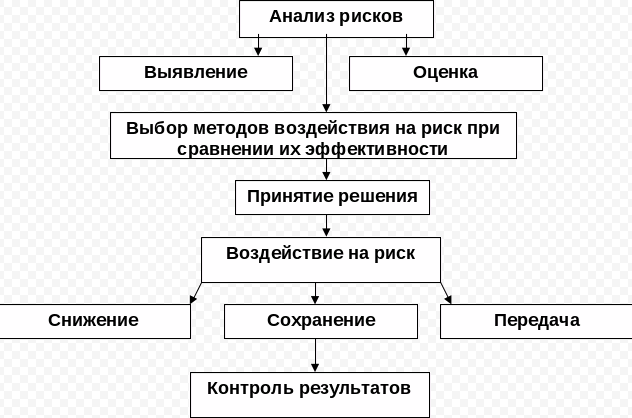 Из скольких основных шагов состоит классическая вероятностная схема - Фотоподбор