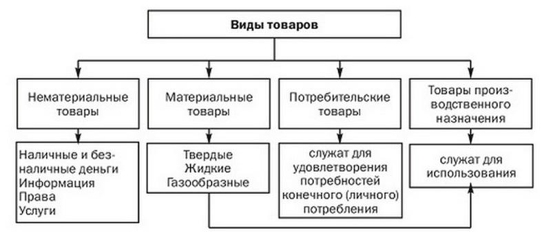 Ð§ÑÐ¾ ÑÐ°ÐºÐ¾Ðµ Ð¿Ð¾ÑÑÐµÐ±Ð¸ÑÐµÐ»ÑÑÐºÐ¸Ðµ ÑÐ²Ð¾Ð¹ÑÑÐ²Ð° ÑÐ¾Ð²Ð°ÑÐ°