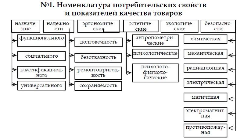 Ð§ÑÐ¾ ÑÐ°ÐºÐ¾Ðµ Ð¿Ð¾ÑÑÐµÐ±Ð¸ÑÐµÐ»ÑÑÐºÐ¸Ðµ ÑÐ²Ð¾Ð¹ÑÑÐ²Ð° ÑÐ¾Ð²Ð°ÑÐ°