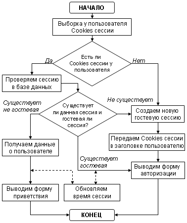 Структурная схема пакета дерево вызова программных модулей