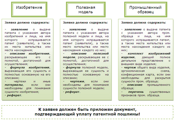 Промышленный образец и полезная модель в чем разница