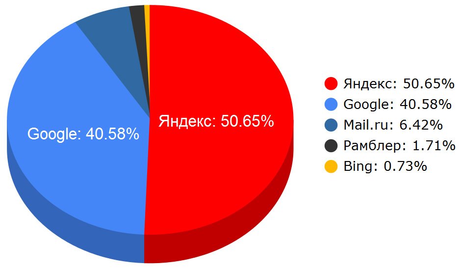 C:\Users\Алексей\Desktop\Digital маркетинг\search-engine-results-page-2015.jpg