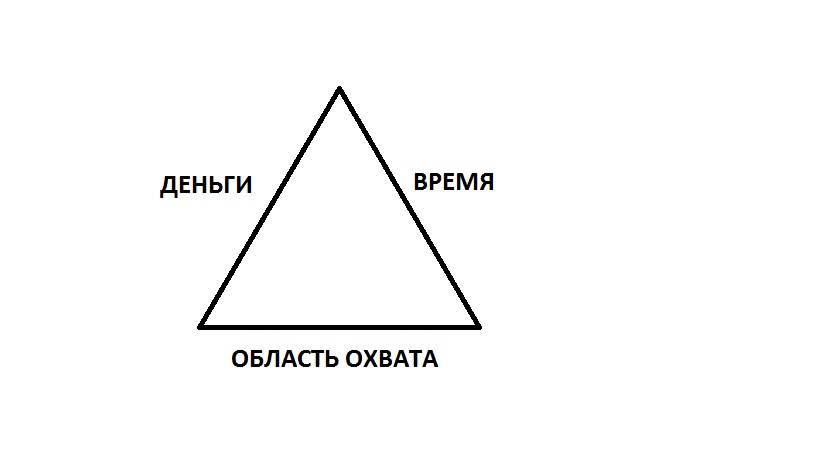 Управление проектами керцнер
