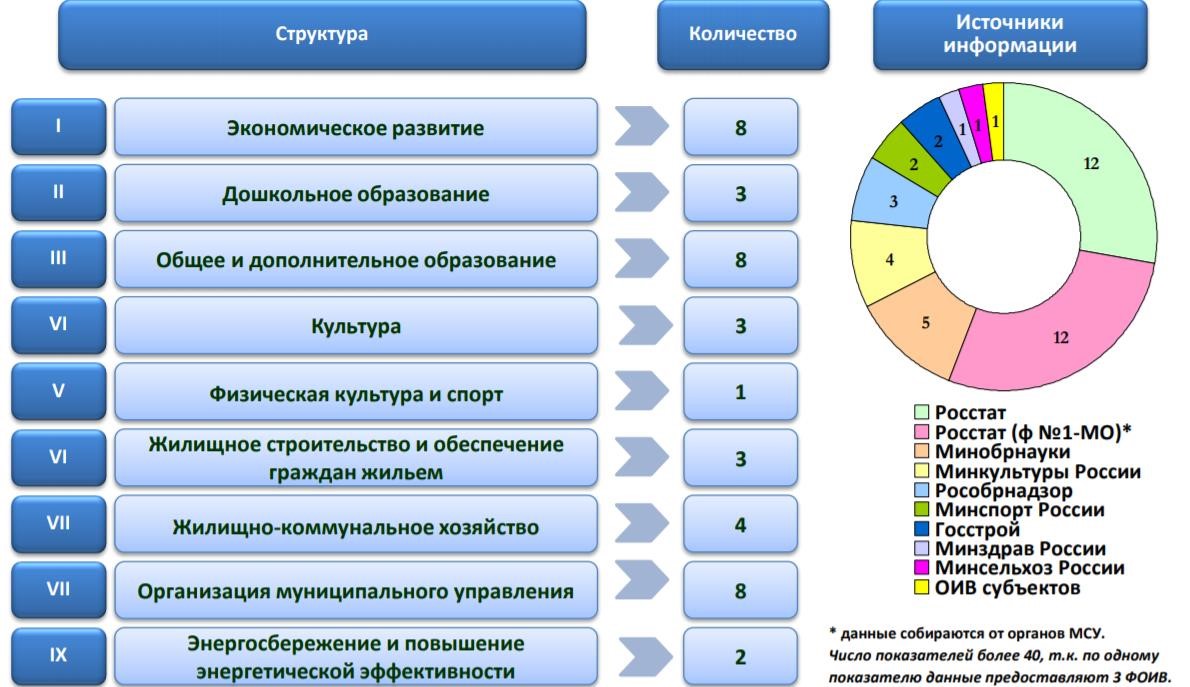 Эффективность деятельности муниципальных учреждений