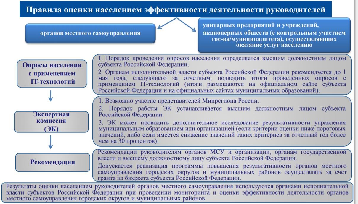 Оценка эффективности реализации муниципальной программы образец