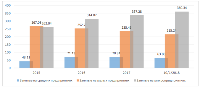 Курсовая работа по теме Особенности правового регулирования деятельности саморегулируемых организаций в предпринимательских правоотношениях