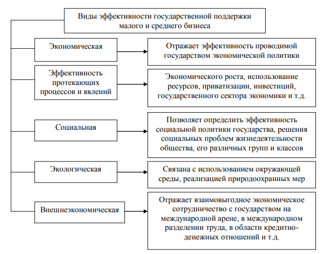 Курсовая работа по теме Особенности правового регулирования деятельности саморегулируемых организаций в предпринимательских правоотношениях