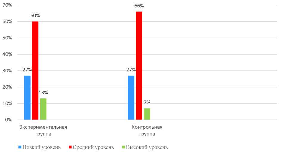 Курсовая работа по теме Возможности использования дидактической игры на уроках русского языка в начальной школе Курсовая работа по теме Возможности использования дидактической игры на уроках русского языка в начальной школе