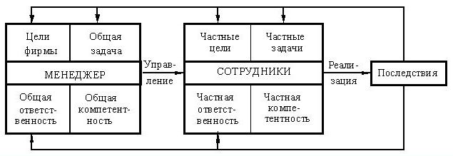 C:\Users\julia\Desktop\кольцо управления.JPG