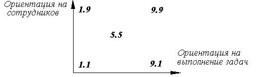 C:\Users\julia\Desktop\стили управления по ориентации.JPG