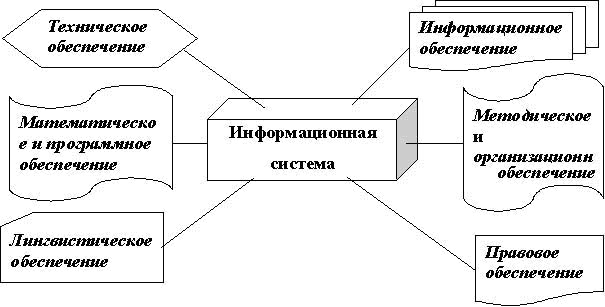 Оператор услуг информационного обмена