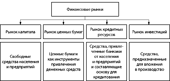 Денежный рынок россии