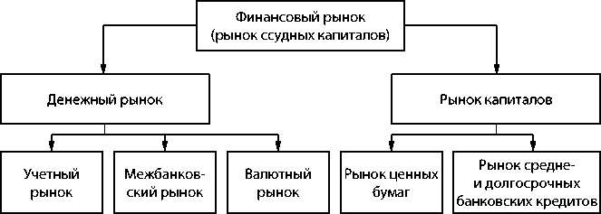 Схема финансового рынка - 94 фото