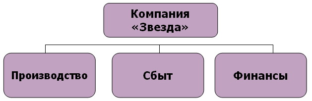 Горизонтальное разделение труда