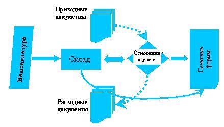 https://studfiles.net/html/2706/265/html_8y66W0qxOD.BjGn/img-olBZz0.jpg