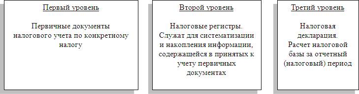 http://www.e-biblio.ru/book/bib/09_ekonomika/nalog_uchet_i_otchetnost/sg.files/image001.jpg