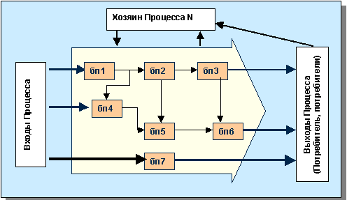 7 kb