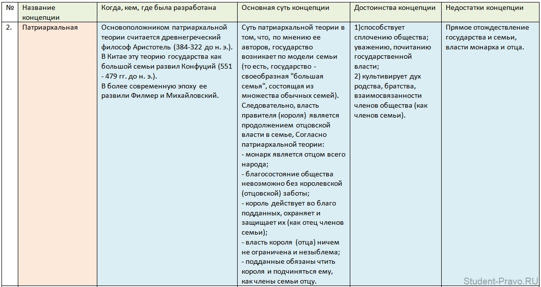 http://student-pravo.ru/_mod_files/ce_images/tgp/patriarhalnaya-kocepcia-proizhozdenia-gosudarstva.jpg