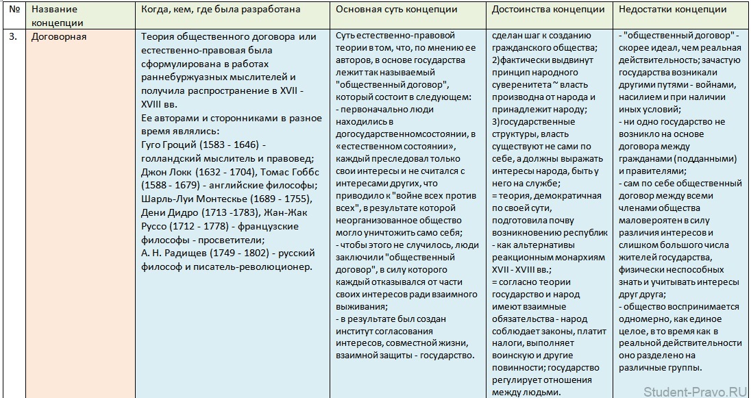 http://student-pravo.ru/_mod_files/ce_images/tgp/dogovornaya-kocepcia-proizhozdenia-gosudarstva.jpg