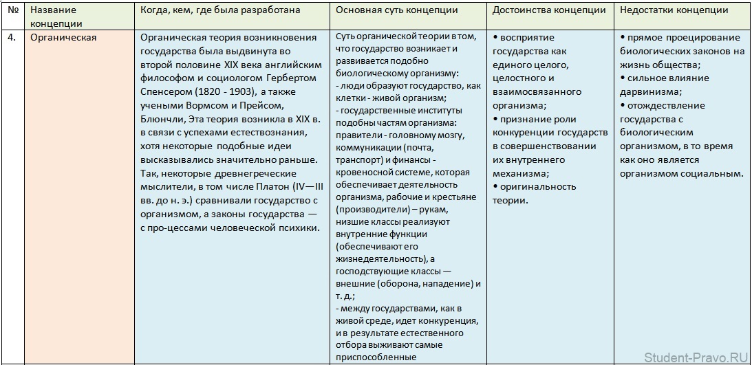 http://student-pravo.ru/_mod_files/ce_images/tgp/organiceskaya-kocepcia-proizhozdenia-gosudarstva.jpg