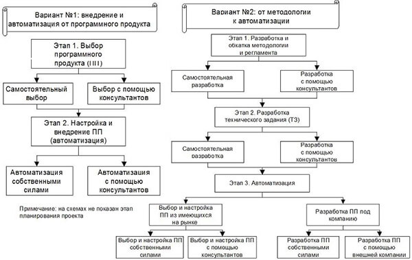 dva-varianta-sozdanija-bjudzheta