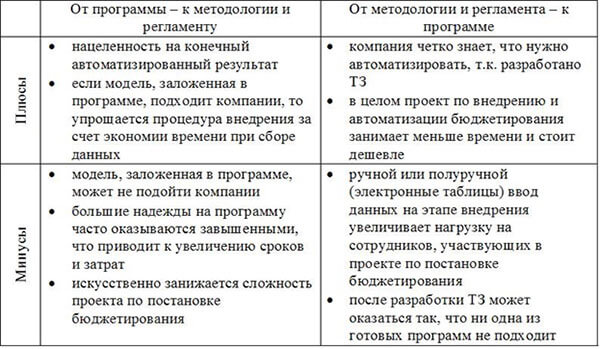 ot-reglamenta-k-programme-i-naoborot