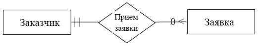 http://ftp.csdep.mephi.ru/kiselev/Data%20Base/DesMak/lection10.files/image001.jpg