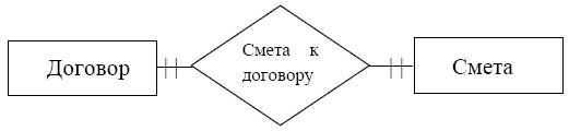 http://ftp.csdep.mephi.ru/kiselev/Data%20Base/DesMak/lection10.files/image002.jpg