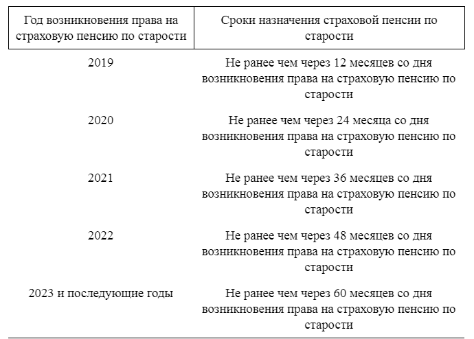 Условия Назначения Страховой Пенсии По Старости Курсовая Условия Назначения Страховой Пенсии По Старости Курсовая