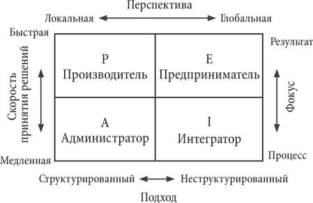 Ð ÐµÐ·ÑÐ»ÑÑÐ°Ñ Ð¿Ð¾ÑÑÐºÑ Ð·Ð¾Ð±ÑÐ°Ð¶ÐµÐ½Ñ Ð·Ð° Ð·Ð°Ð¿Ð¸ÑÐ¾Ð¼ "Ð¡ÑÐ¸Ð»Ð¸ Ð¼ÐµÐ½ÐµÐ´Ð¶Ð¼ÐµÐ½ÑÐ° Ð¿Ð¾ ÐÑÑÐ°ÐºÑ ÐÐ´Ð¸Ð·ÐµÑÑ"