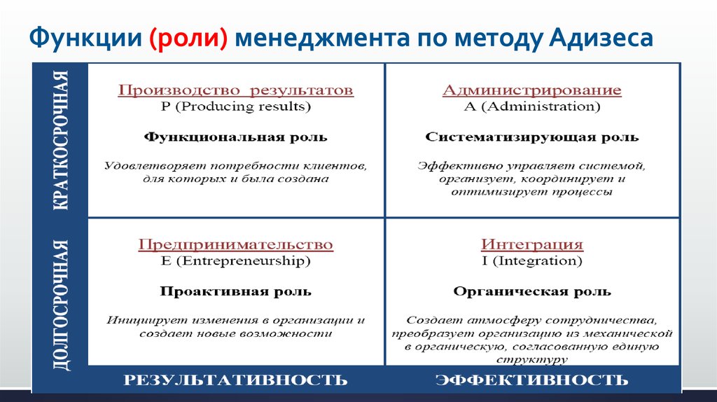 Ð ÐµÐ·ÑÐ»ÑÑÐ°Ñ Ð¿Ð¾ÑÑÐºÑ Ð·Ð¾Ð±ÑÐ°Ð¶ÐµÐ½Ñ Ð·Ð° Ð·Ð°Ð¿Ð¸ÑÐ¾Ð¼ "Ð¡ÑÐ¸Ð»Ð¸ Ð¼ÐµÐ½ÐµÐ´Ð¶Ð¼ÐµÐ½ÑÐ° Ð¿Ð¾ ÐÑÑÐ°ÐºÑ ÐÐ´Ð¸Ð·ÐµÑÑ"